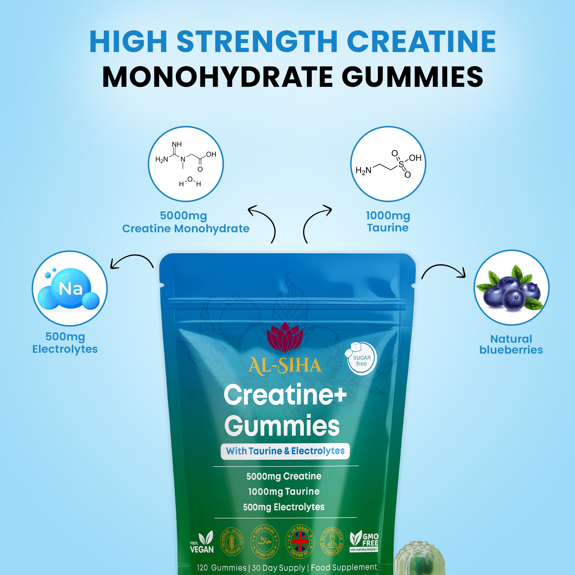 Creatine+ Gummies