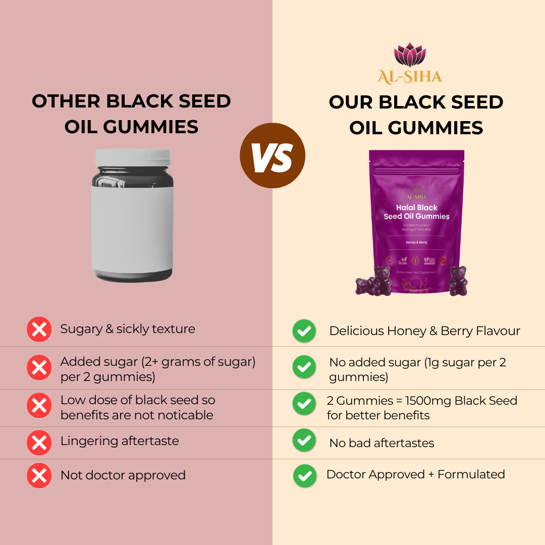 Black Seed Gummies