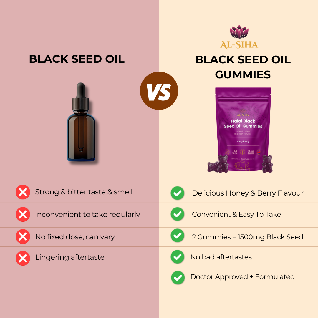Black Seed Gummies